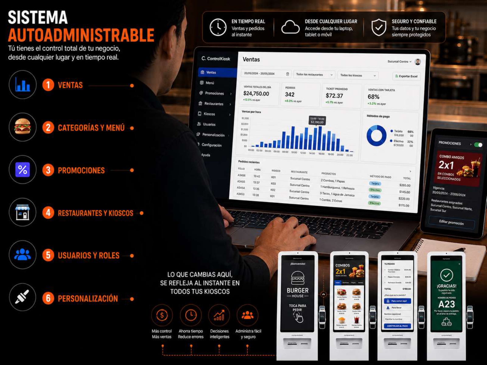 Computerland Kiosk para restaurantes: experiencia de autoservicio